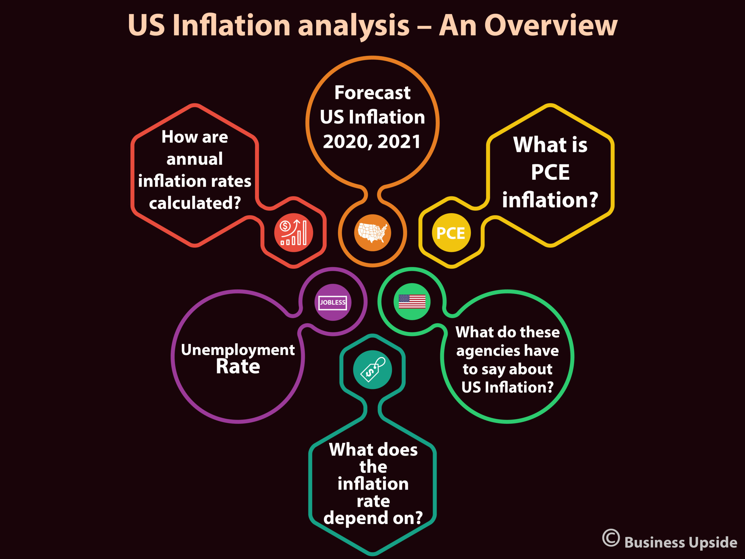 rate of inflation