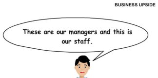 Workplace Humor on Managers and Employees