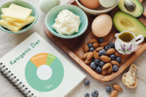 keto diet plan for beginners free