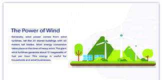 Power of wind