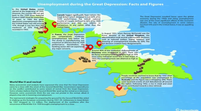 great-depression-unemployment