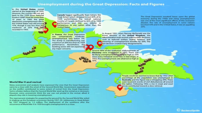 great-depression-unemployment