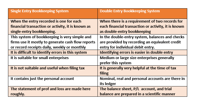 bookkeeping types