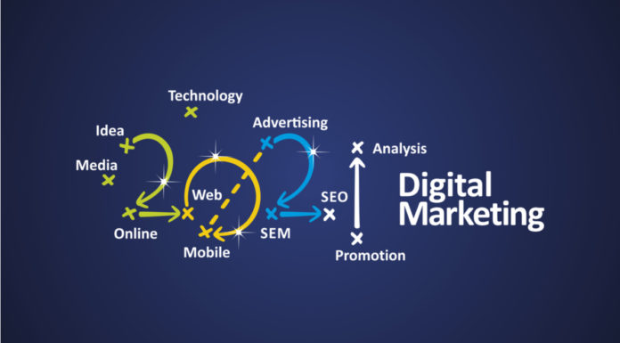 Digital Marketing In 2021