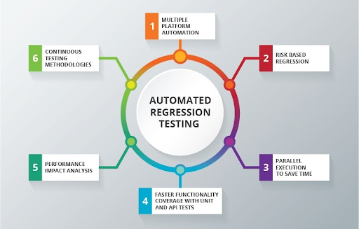 Benefits of Automated Regression Testing
