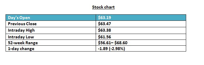 kellogs stock chart