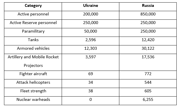 ukraine crisis