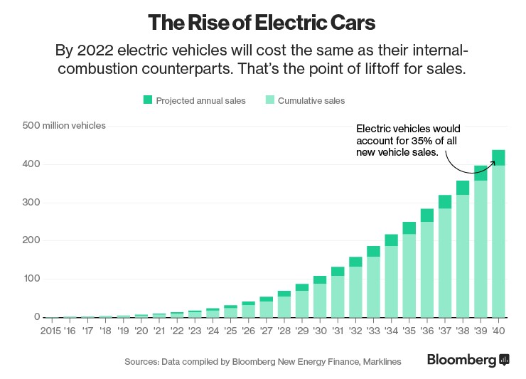 electric cars