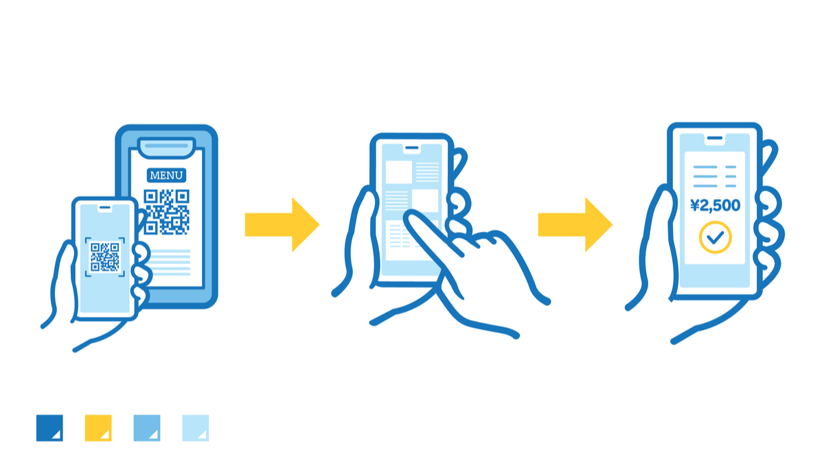 Why Paperless Payment Processing Is Important?