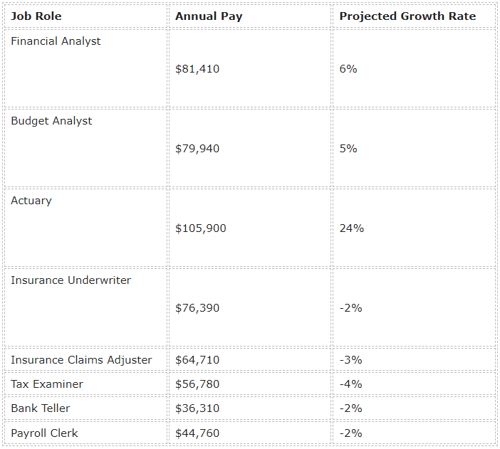 Is Finance a Good Career Path: An Ultimate Guidance