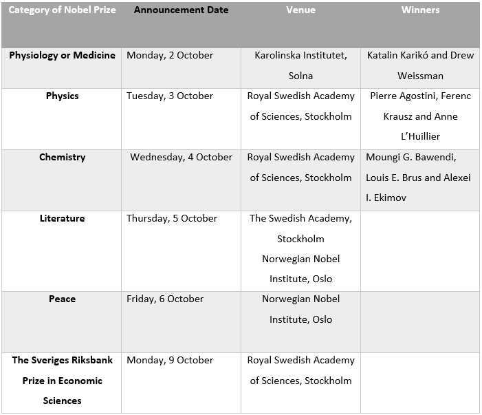 Date and time of the Nobel Prize ceremony in 2023