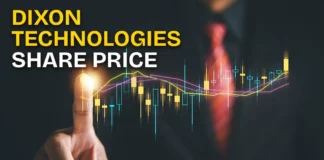 Dixon Technologies share price