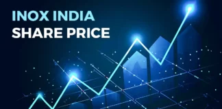 Inox India share price