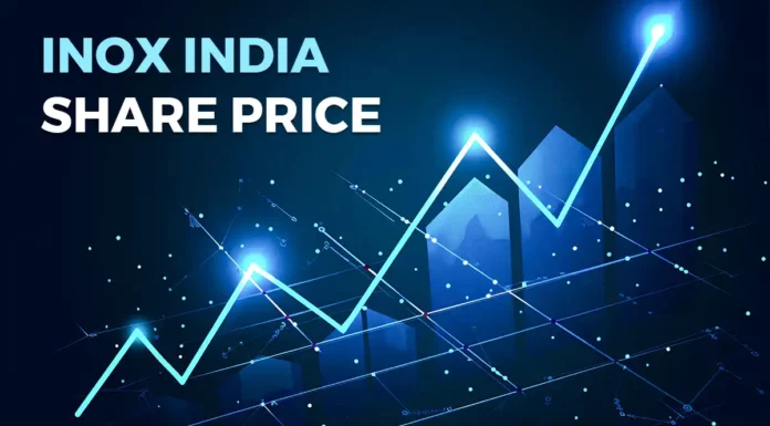 Inox India share price