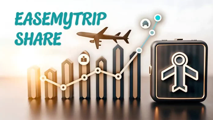 EaseMyTrip share