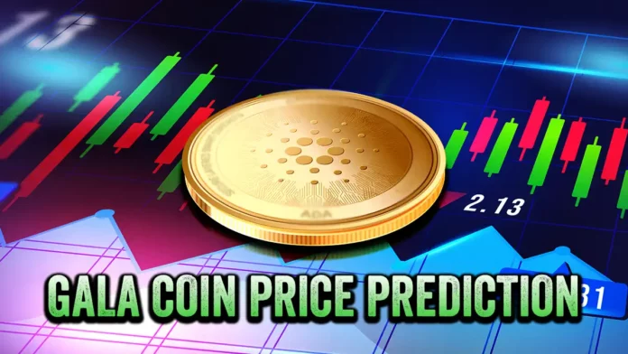 Gala coin price prediction