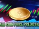 Gala coin price prediction