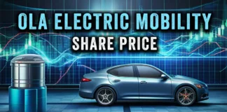 Ola Electric Mobility share price