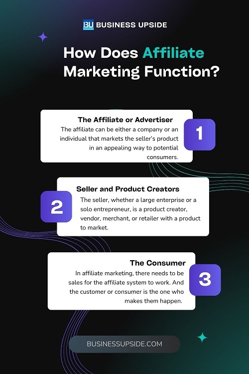 affiliate marketing function