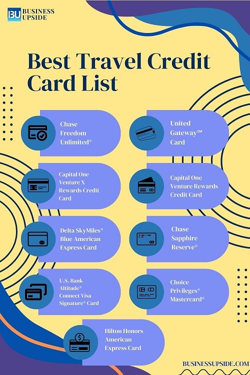 Best-Travel-Credit-Card-List