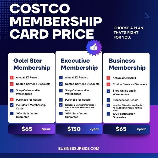 costco membership card Price