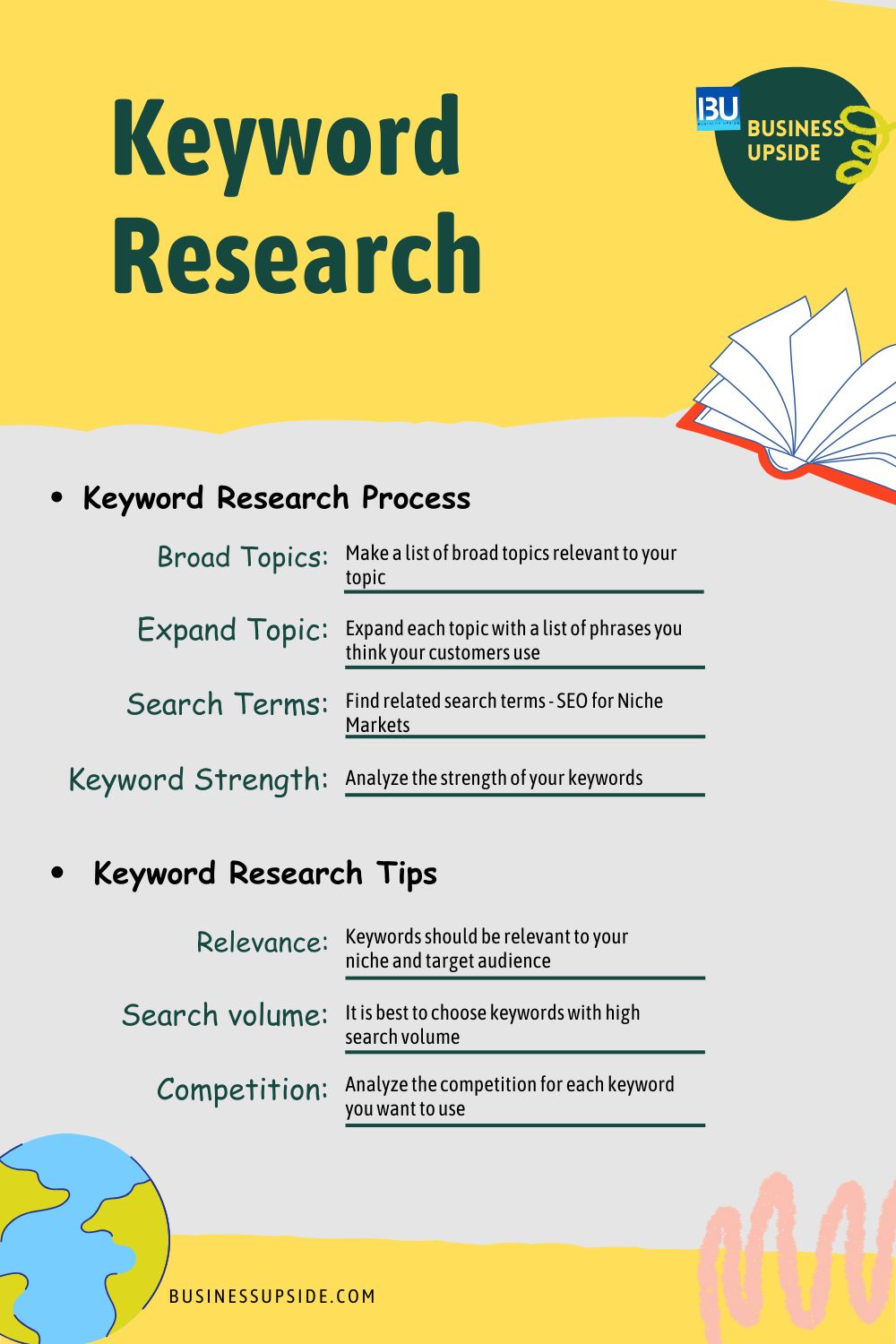 Keyword Research Tips