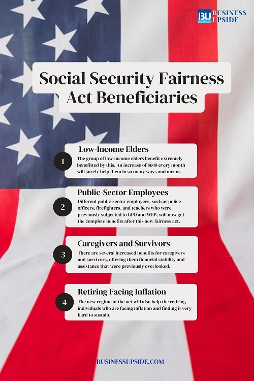 Social Security Fairness Act beneficiaries