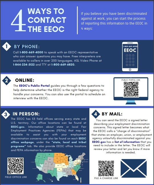 How to contact the EEOC