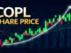 COPL share price