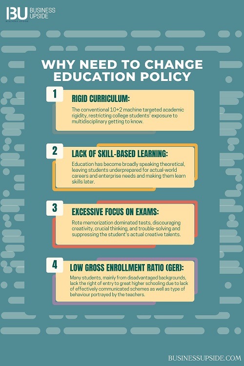 why-need to change-education-policy