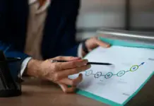 Managing Shifting Business Priorities With Checklists