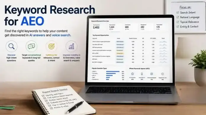 Keyword research for AEO